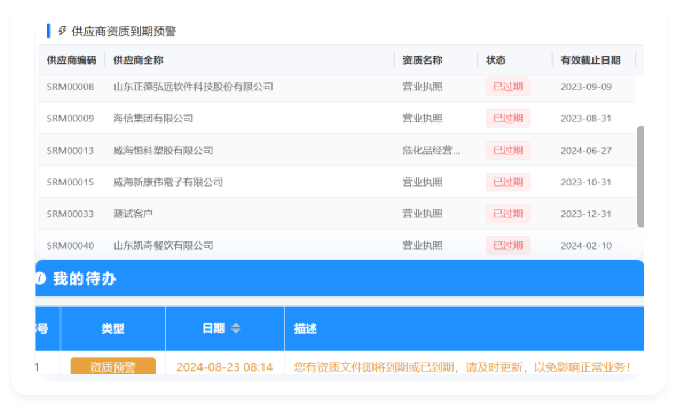 核心功能模块示意图：科学认证与动态有效期管理