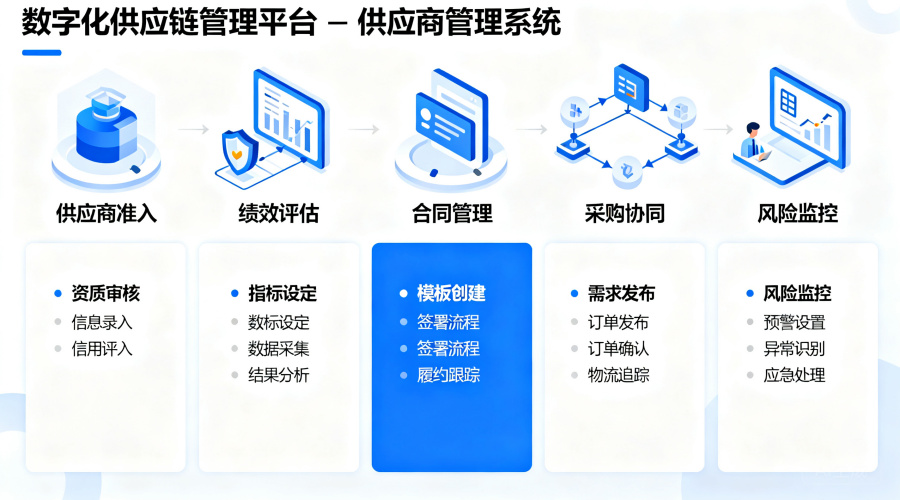 一文搞懂供应商管理系统模块：五大核心模块与功能清单详解