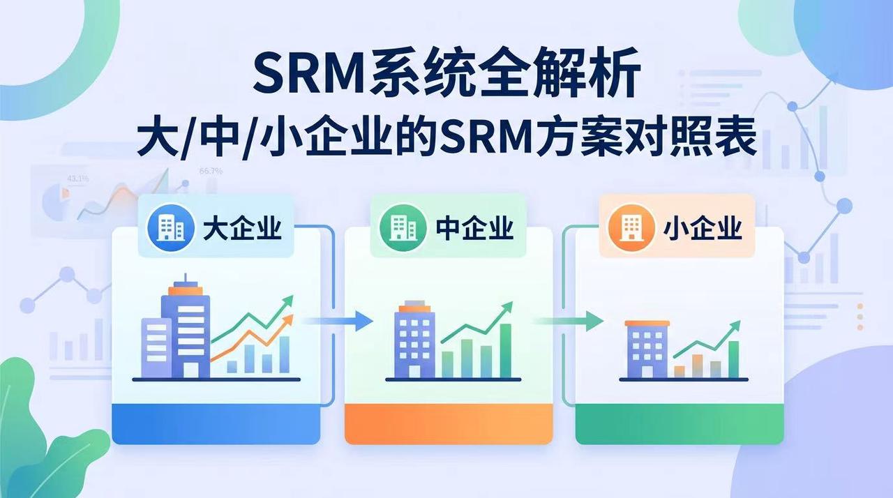 SRM系统全解析：哪些类型？大/中/小企业的SRM方案对照表