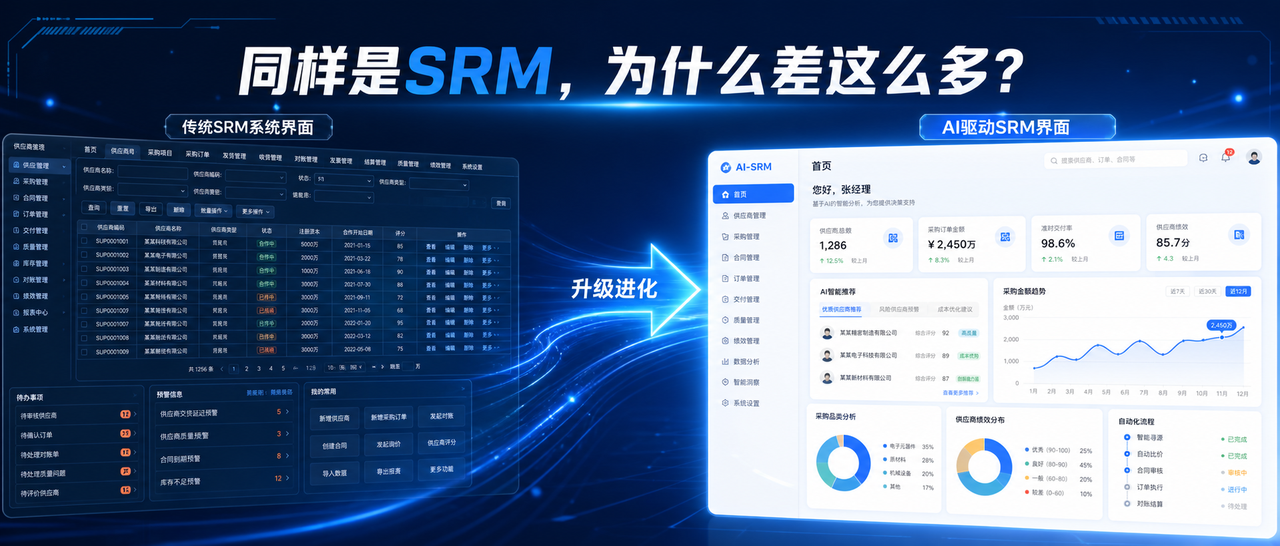 同样是供应链采购管理系统，传统SRM和AI SRM到底差在哪？