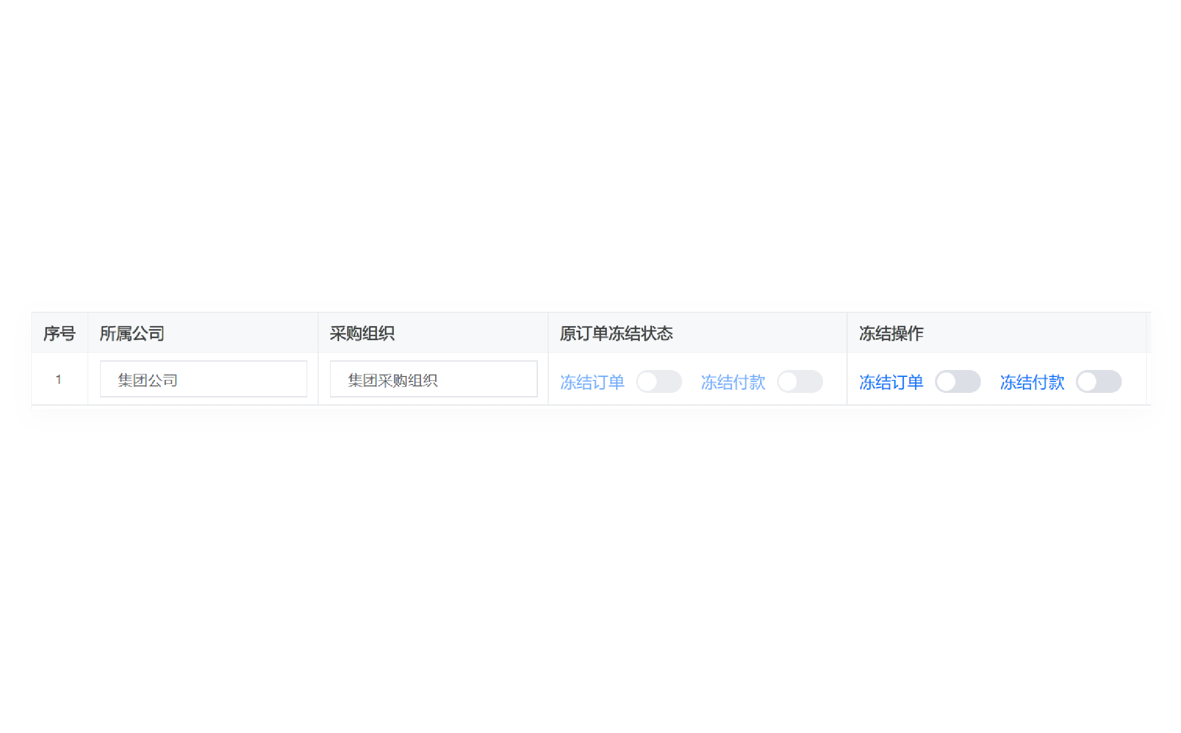 核心功能模块示意图:智能风险控制与灵活管控