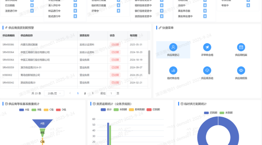 采购管理系统平台有哪些功能？这8大核心模块一次讲清