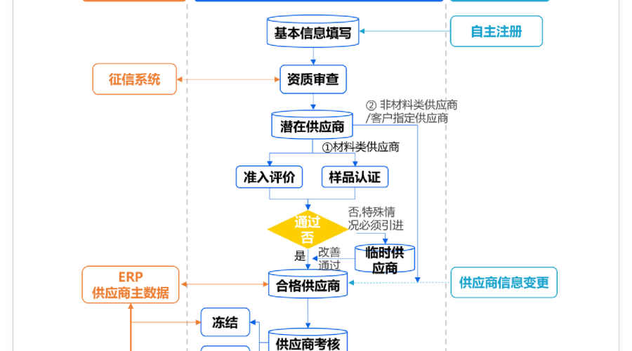 采购管理系统功能分析：一文梳理5大核心模块与能力清单