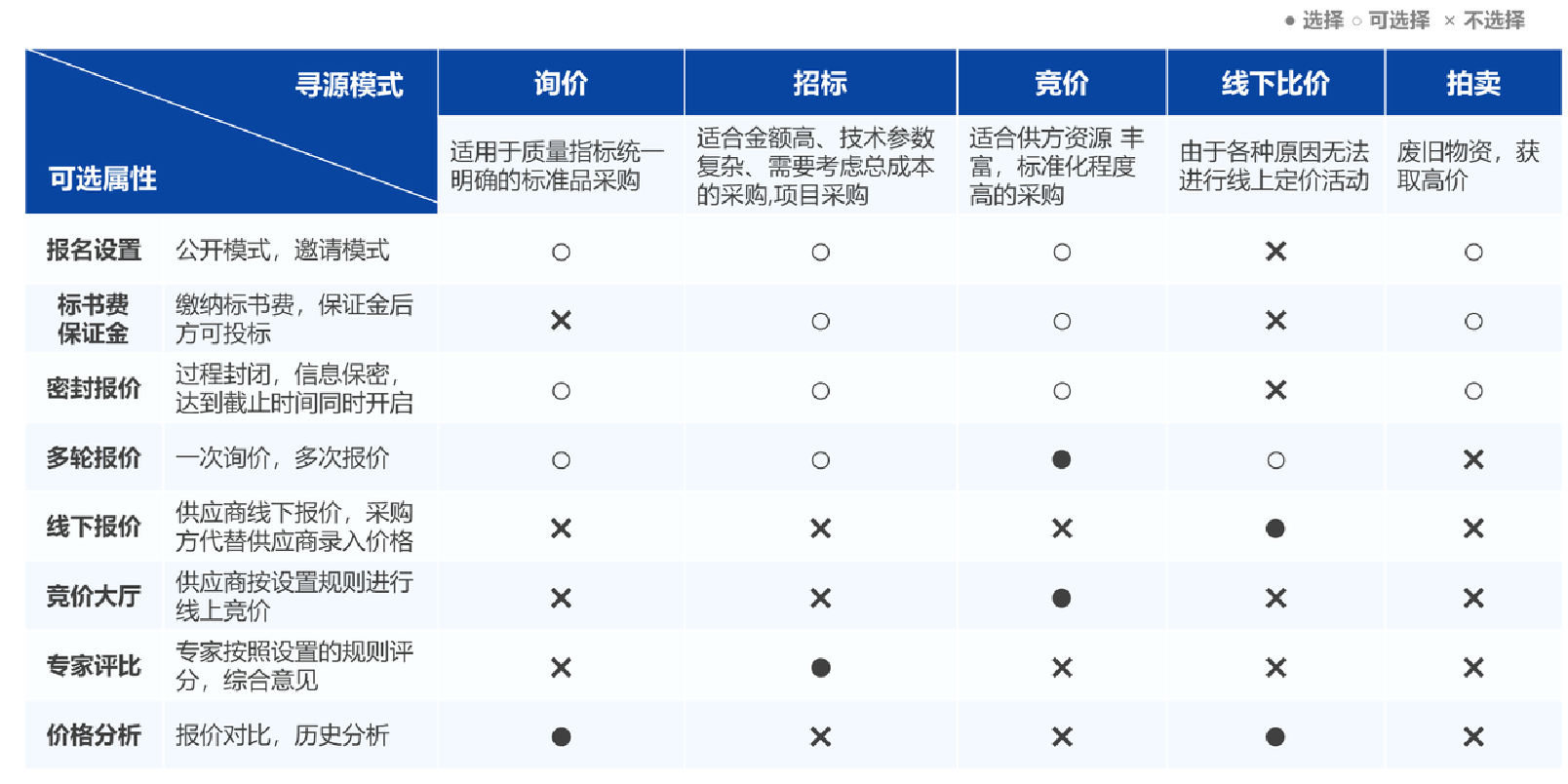 SRM系统采购价格管理功能示意图