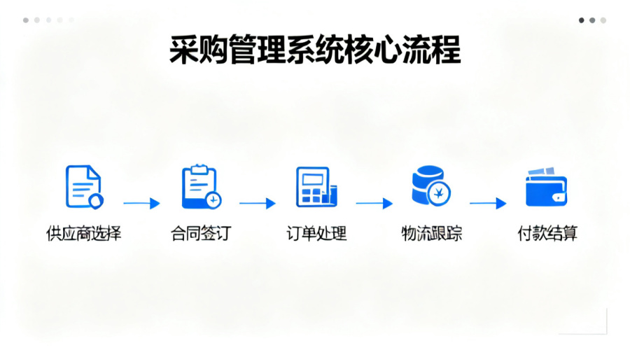 采购管理系统流程包括什么？一文讲清采购全流程的五个核心环节