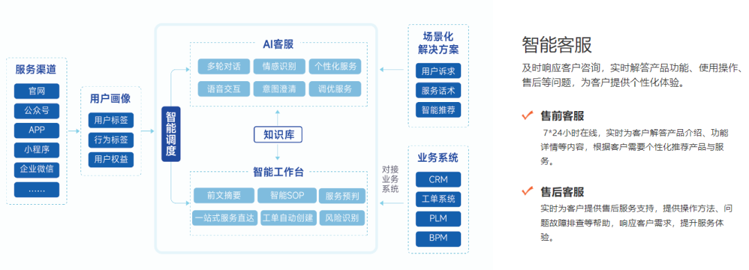 正远数智信创适配与等保三级认证