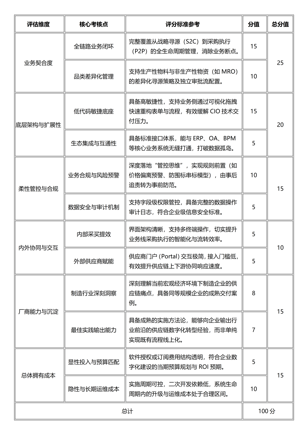 信创适配证书