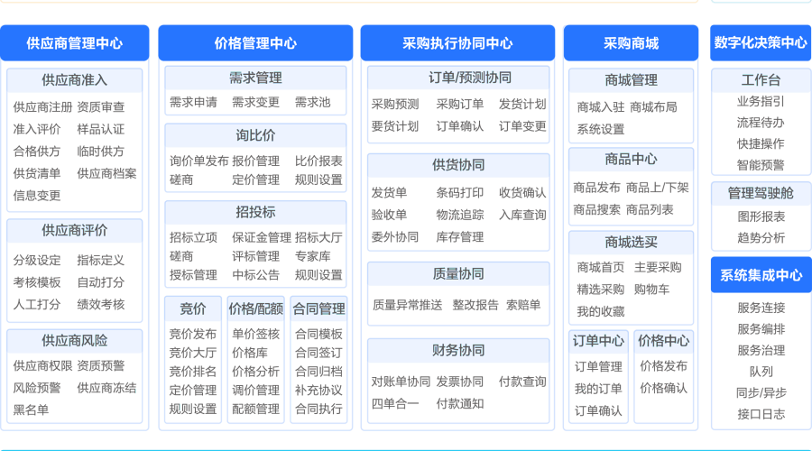 供应商管理平台深度测评：国产方案vs国外方案，谁更胜一筹？
