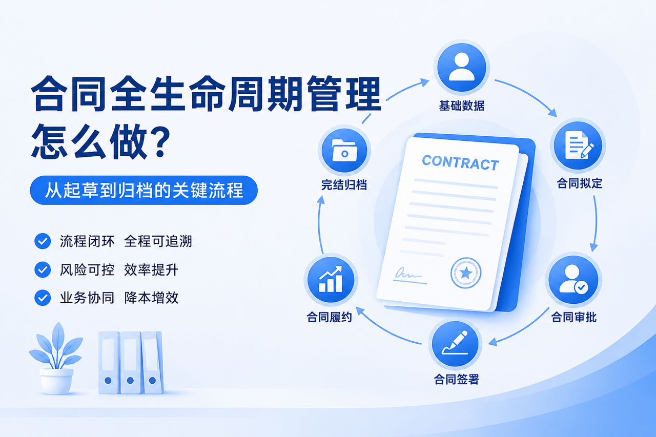 合同全生命周期管理怎么做？一文搞懂从起草到归档的关键流程